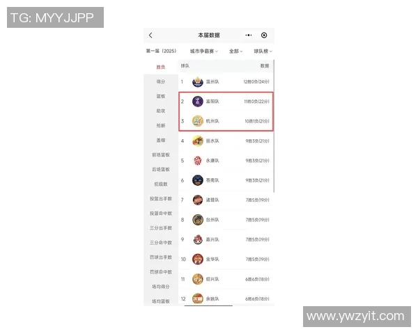 杭州乒乓球队在联合会杯积分榜上以61分稳居第一名展现强劲实力