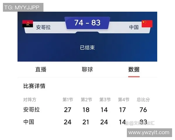 杭州篮球队在世界杯预选赛中以74分稳居积分榜首位