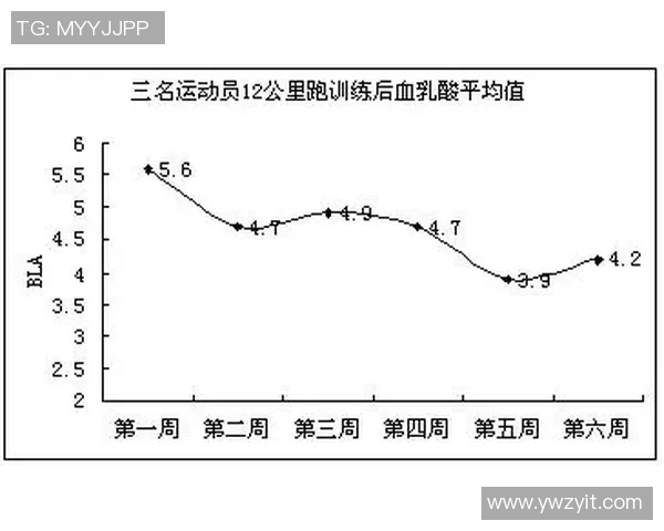 武汉篮球队在邀请赛中的耐力表现分析与总结 武汉篮球队在邀请赛中的耐力表现分析与总结