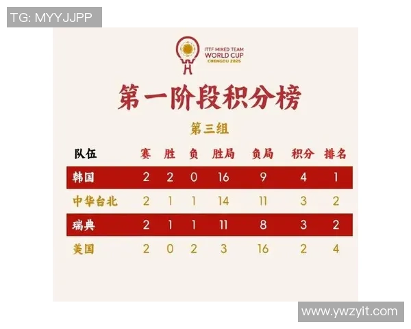 2026乒乓球心理素质排行榜:成都乒乓球队位居第9名 2026乒乓球心理素质排行榜:成都乒乓球队位居第9名